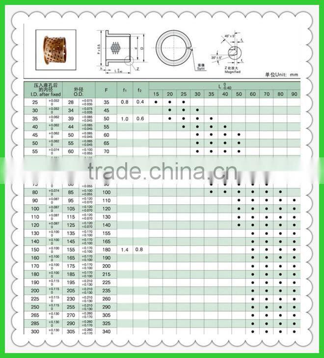Groove Bronze Bushing