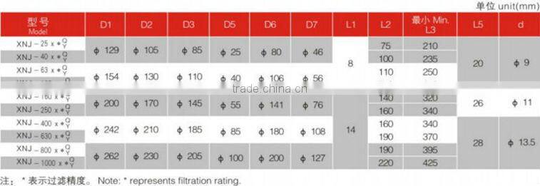Golden Supplier -XNJ Tank Mounted Suction Filter/ Hydraulic Oil Suction Filter