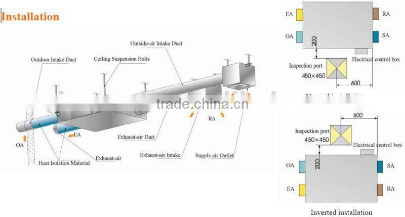 High Efficiency Heat Recovery Air Ventilation Equipment with DC Motor