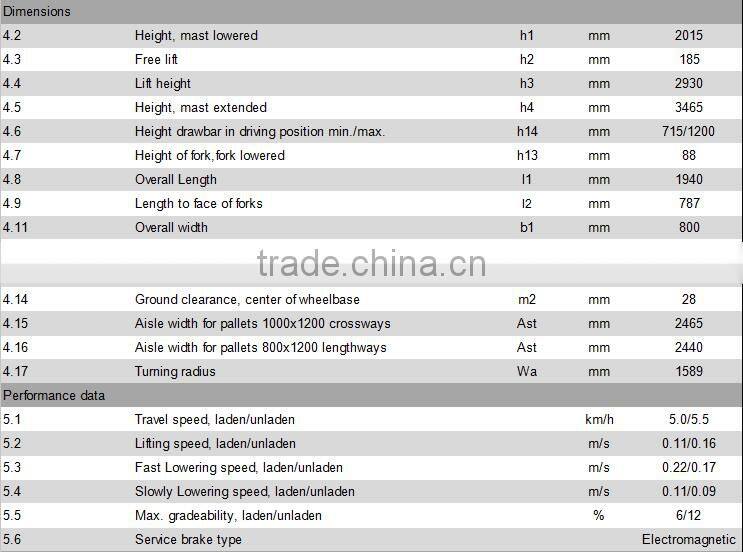 Factory price 2T Walkie electric stacker forklift