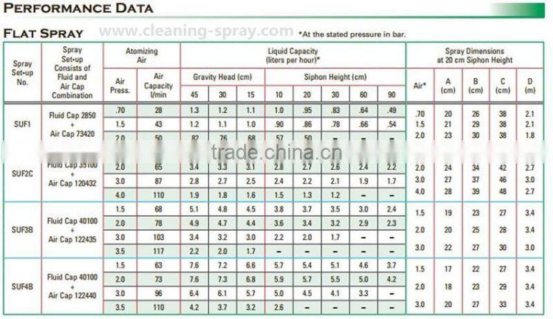 1/4" siphon air atomizing spray nozzle