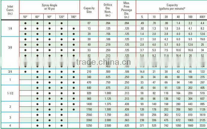 Plastic spiral jet nozzles