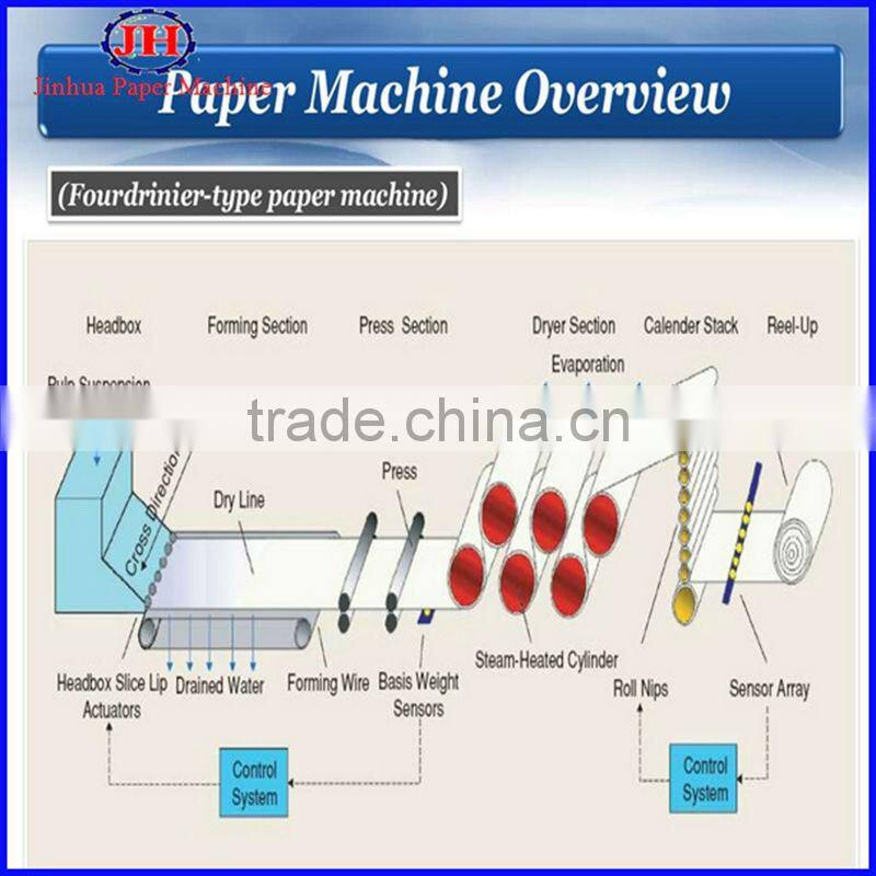 70t/d kraft corrugated paper mill machinery