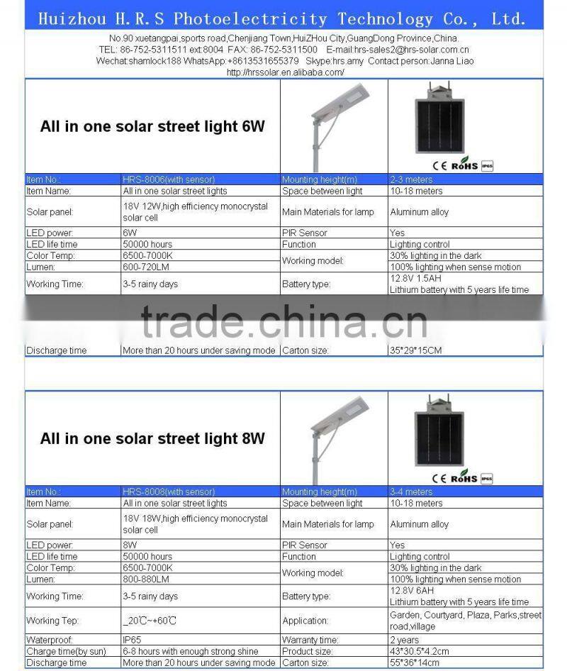 All in one solar power system super bright 18V 60W LED street light