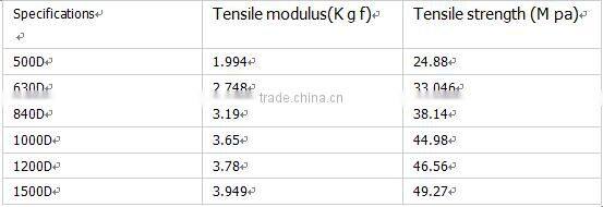 Dental floss thread material nylon yarn 630D