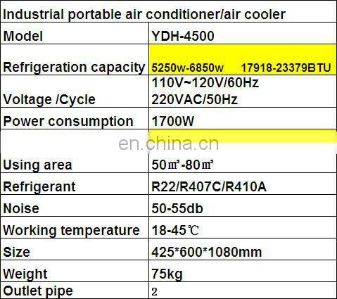 Rich experienced portable air conditioner factory with low price