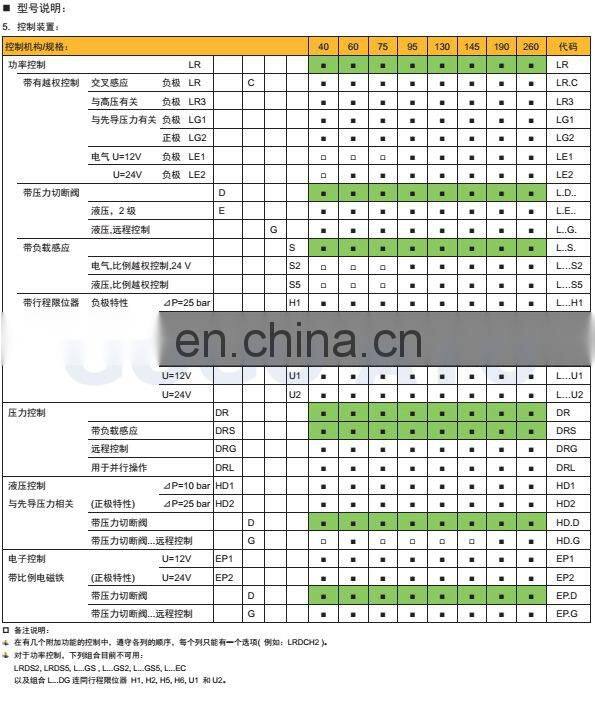 2016 New Hot Fashion Best sell piston pump motor and spare parts