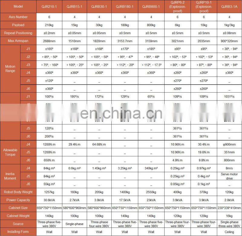 Jiangsu Corona CS918MP 9g mini servo motor for robot arm / boat
