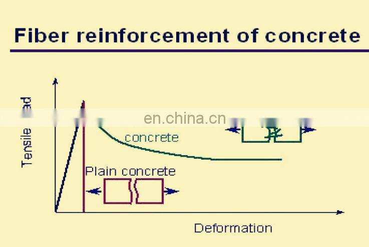 21mm alta tenacidade 100% fibra de polipropileno para o concreto