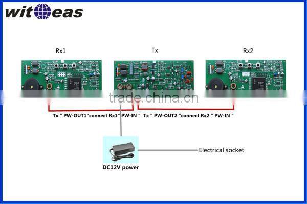 EAS digital security label detection antenna for Retail Loss prevention
