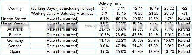 High quality Smart Card With Emergency Key 868MHZ for BW 7 Series CAS1
