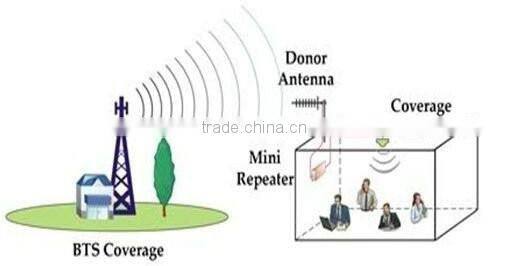 all in one inside including service antenna 2g 1800 pico dcs ICS AGC mobile signal repeater