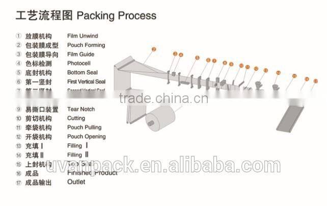 automatic good quality powder packaging machine YF-180