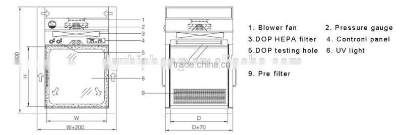 Dynamic pass box for pharmaceutical