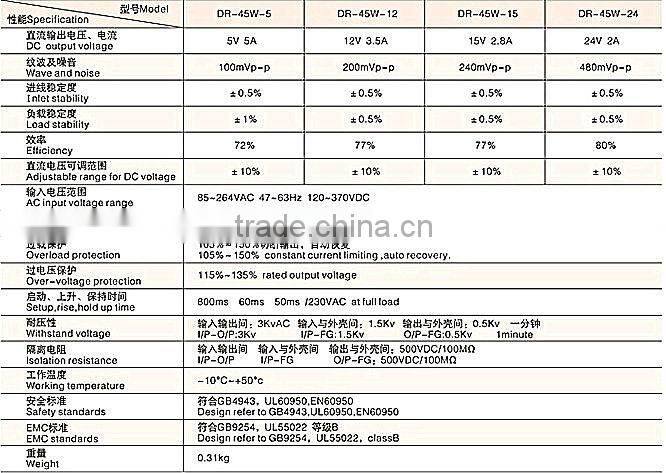 Din Rail power supply 45W 15V 2.8A DR-45-15