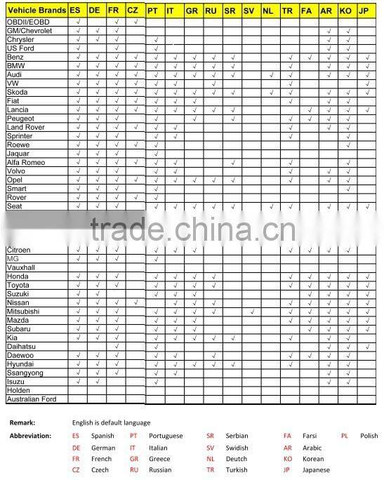 DIY Car code scanner Tuirel S777 Auto Diagnostic Tool,best price New Product Tuirel S777 With Total 46 car Software Retail DIY