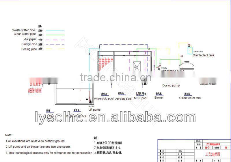 sewage equipment treatment/water park reuse water supply