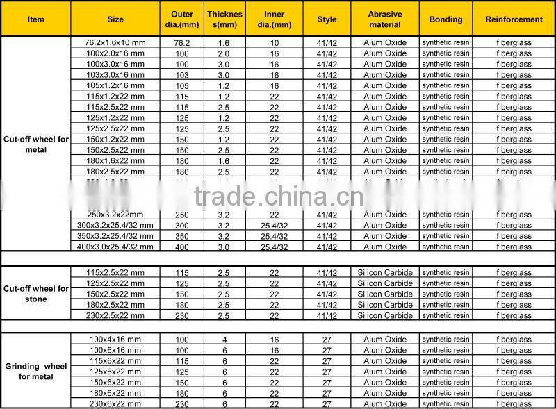 4" Ultra-thin Cut-Off Wheel