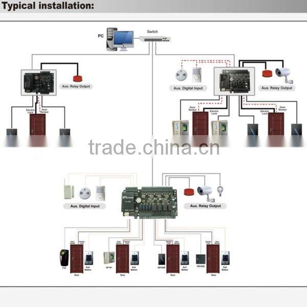 HF-C3-20ZK RFID Software TCP/IP Multi Two Doors Door Controller Card