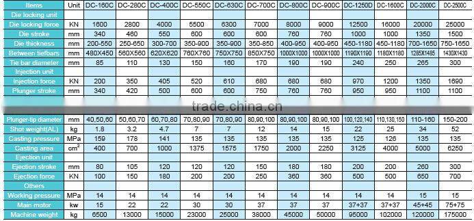 best used Die Casting Machine