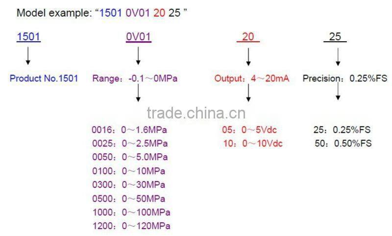 air micro pressure sensor
