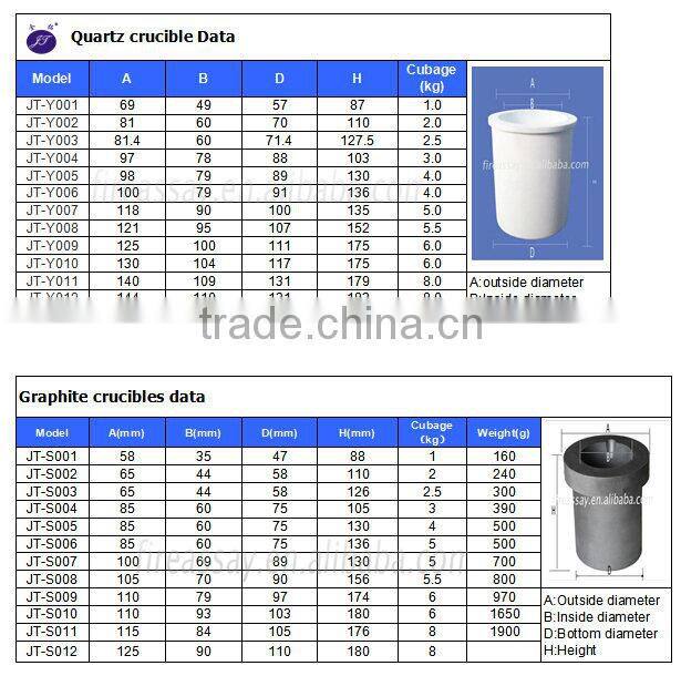 Graphite Crucible Cup Torch Melting Gold Silver