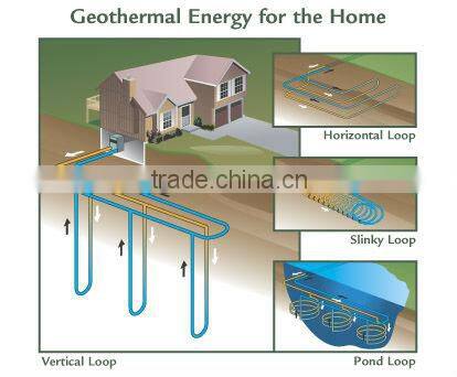 Water source heat pump / Geothermal heat pump for heating and cooling
