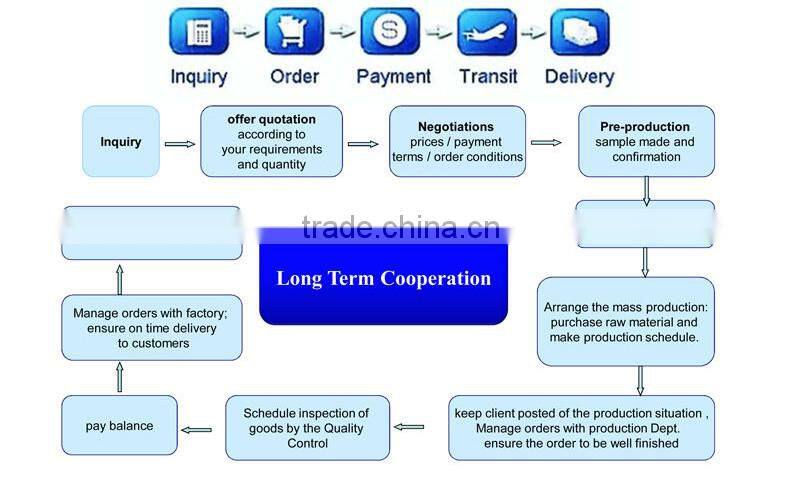 Customized logo outdoor activities water bottle lanyards