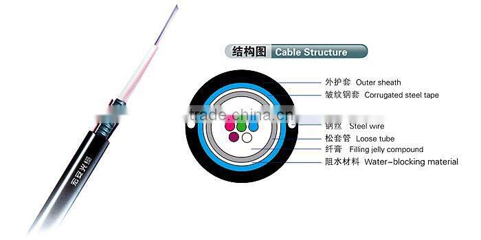 optical fiber cable in communication cables