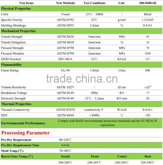 RoHs PA6 Raw Material Thermal Plastic Granule PA6 Thermal Plastic Granule for LED Lighting