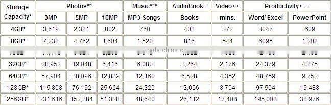 business card usb flash memory