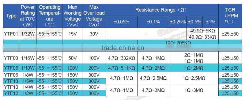 Thin Metal Film Precision SMD Resistor 1206, 1/8W, 47 K ohm, 0.1%, 25ppm