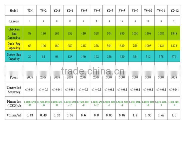 Micro-computer controlled automatic egg inbubators/chicken hatchery machine