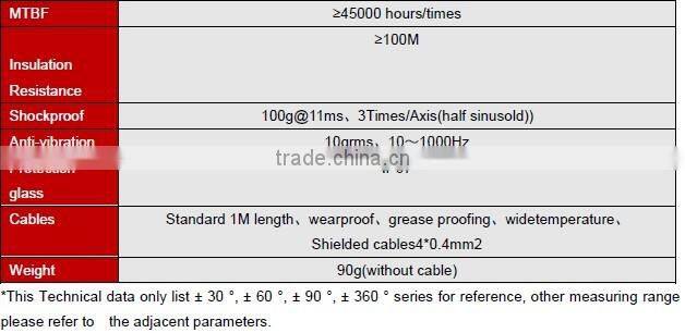LCA318T Single Axis Low Cost Inclinometer With Current output(4~20mA or 0~20mA optiontal )