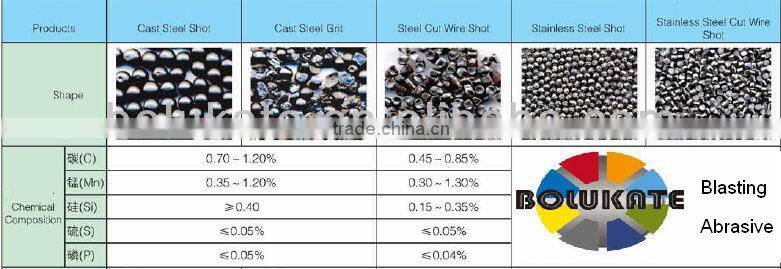 Used Sand Blasting Machine For Sale/Steel Pipe Sanding Blasting Machine