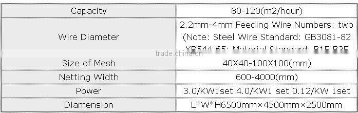oversea service ok CNC Automatic Chain Link Fence Machine Diamond Mesh Machine FOBUSD30000 for the width 2M