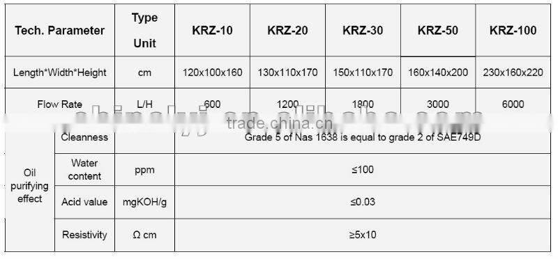 Phosphate Ester Fire-Resistance Hydraulic Oil renew machine