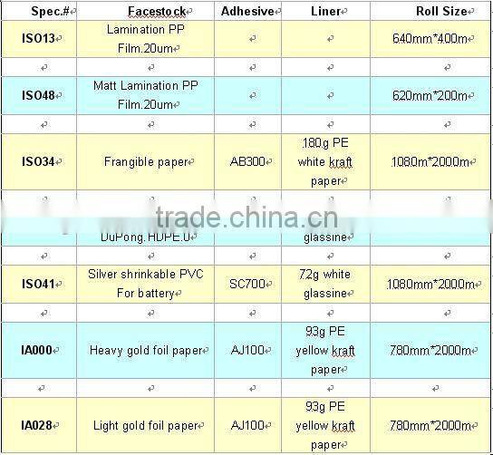 Anti-Counterfeit Printing Adhesive Labelstock hot stamping foil