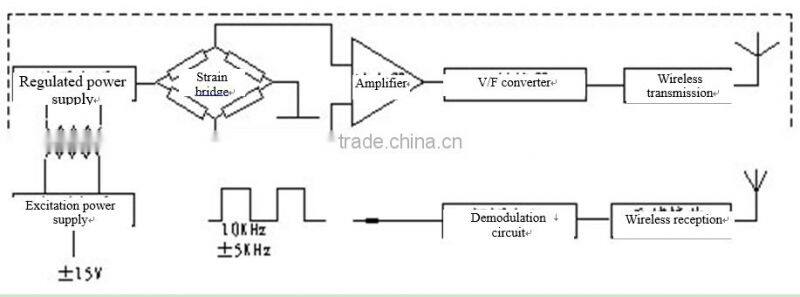 WTQ-803 series torque sensor