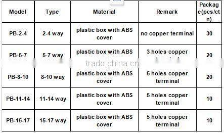 Inside busbar ABS cover and plastic base power distribution box connect box