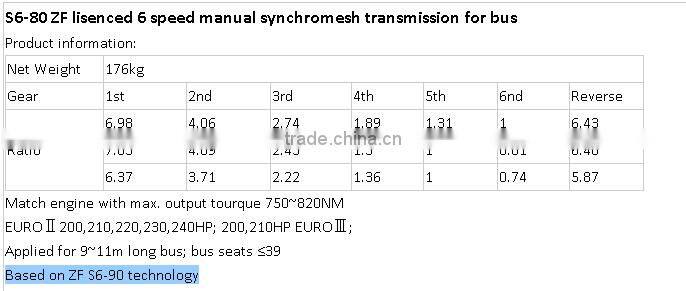 S6-80 automatic gearbox transmission Sliding Sleeve (1310304195) for bus