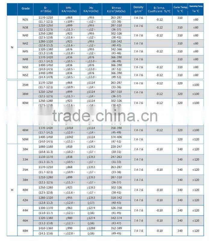 Small round magnet/mosquito magnet/permanent magnet
