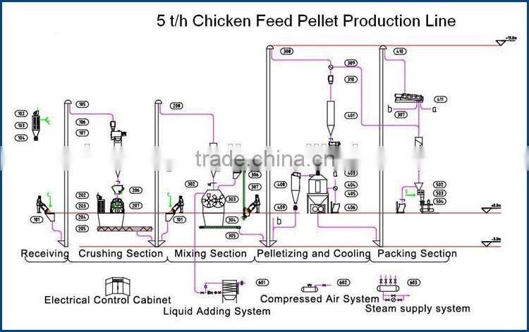 Professional chicken feed pellet machine for kenya farm