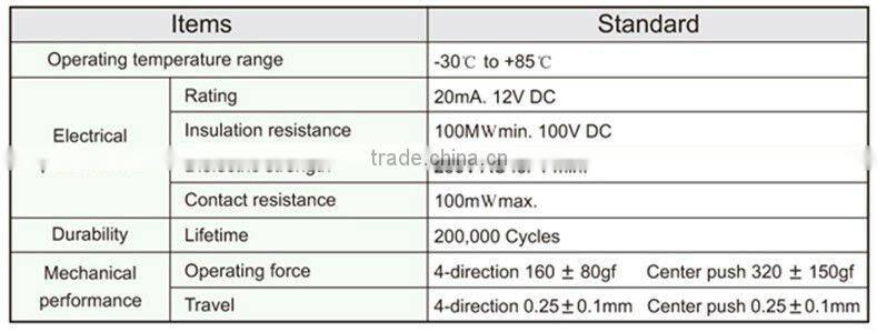 FTMHU23 4-direction & center-push electrionic tact switch