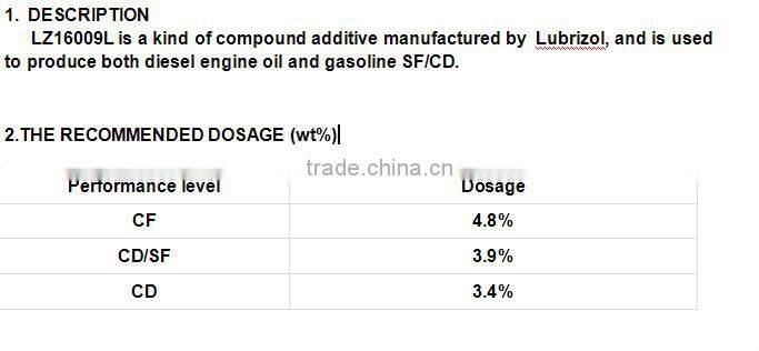additive for multifunctional engine oil