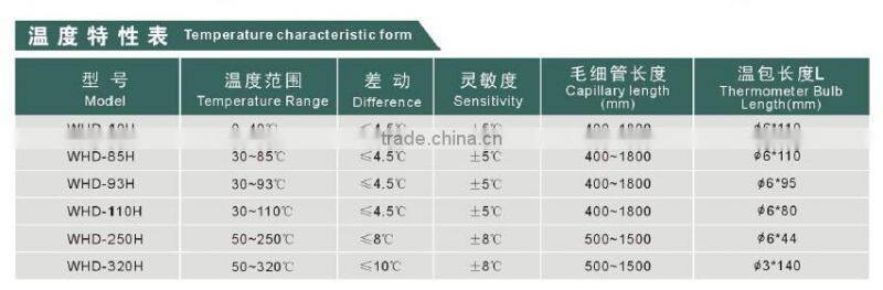 Bulb Capillary Temperature Controller and Flat Thermostat