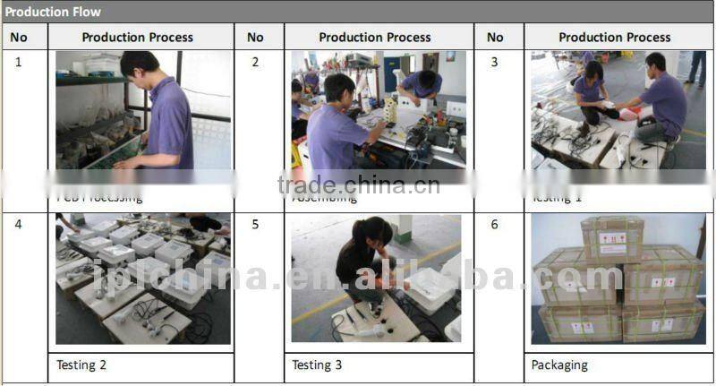 Cyclone RF 58 & 50 Multipolar Cavitation Machine