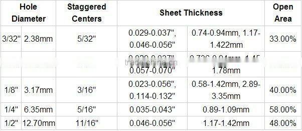 Chair&Desk used Perforated Metal Mesh in Office