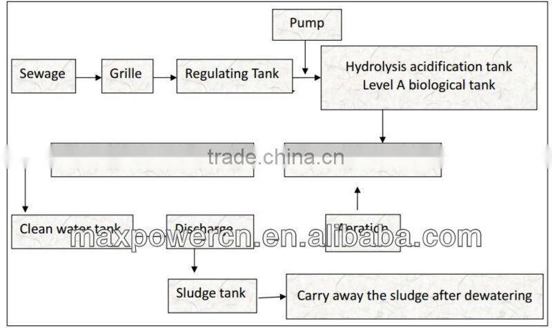 MAXPOWER Integration chemical wastewater treatment equipment