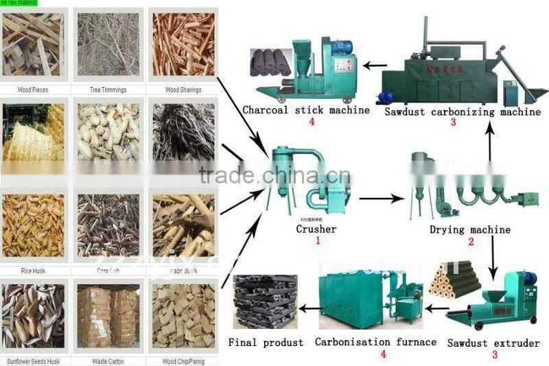 popular charcoal briquette machine charcoal shawarma machine